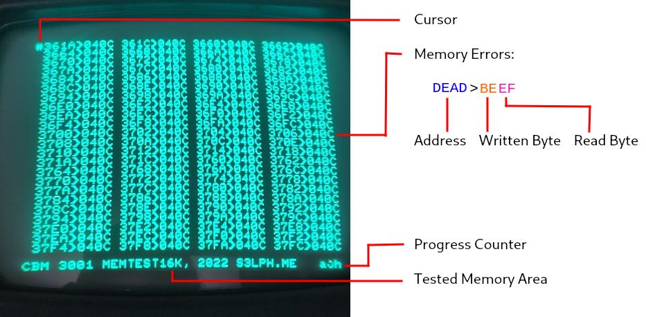 Output Interpretation